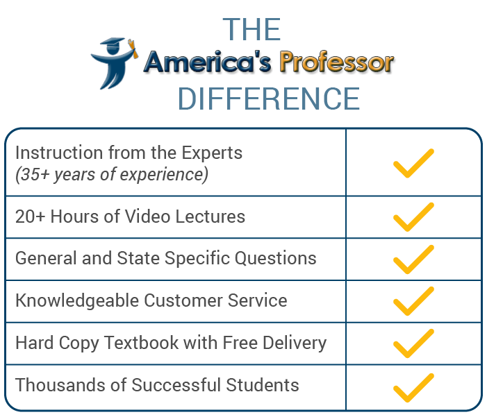 AP difference chart