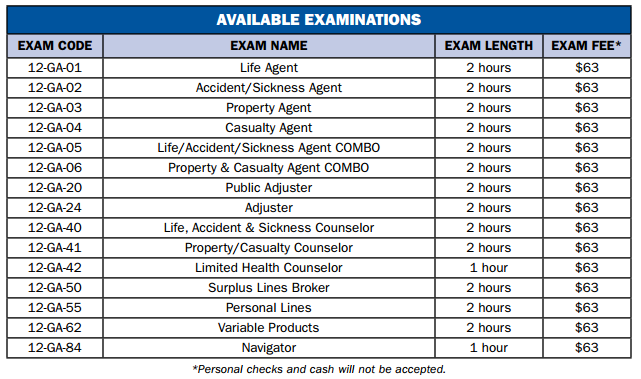 Georgia Pearson VUE Available Exams and Fees