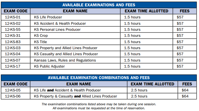 available tests and fees