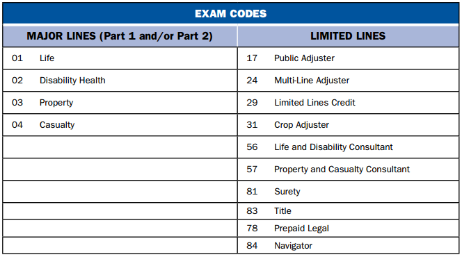 Available Montana Insurance Exam Codes