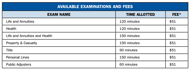Virginia Pearson VUE Available Exams and Fees